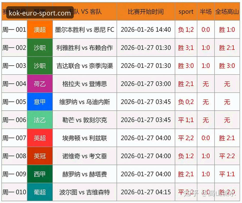 KOK体育实时赛事攻略最新动态：老用户分享高效看盘与赔付率查询技巧